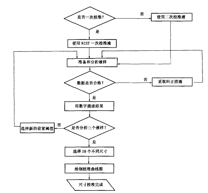 校准流程.png